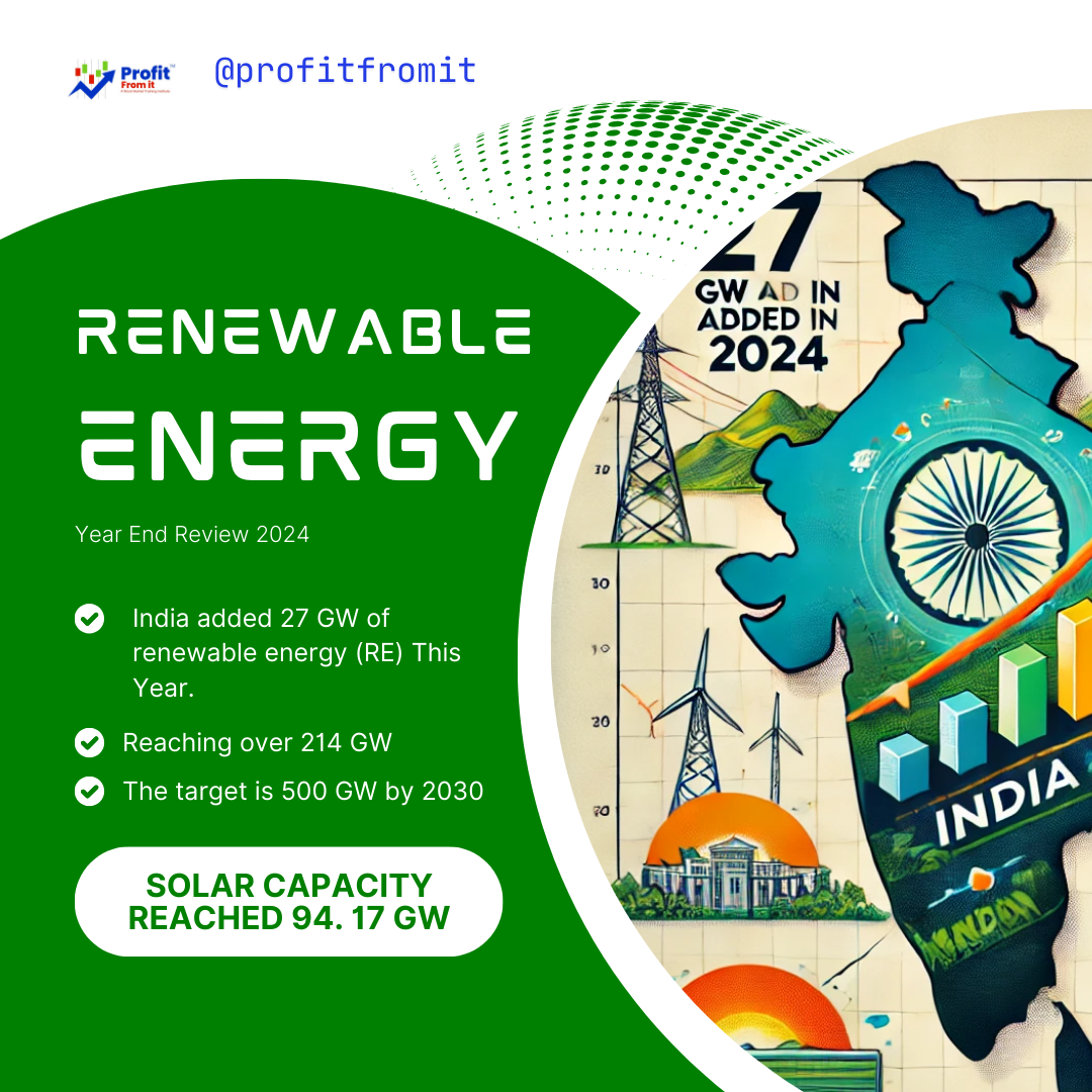 "Year End Review 2024 of Ministry of New & Renewable Energy,"